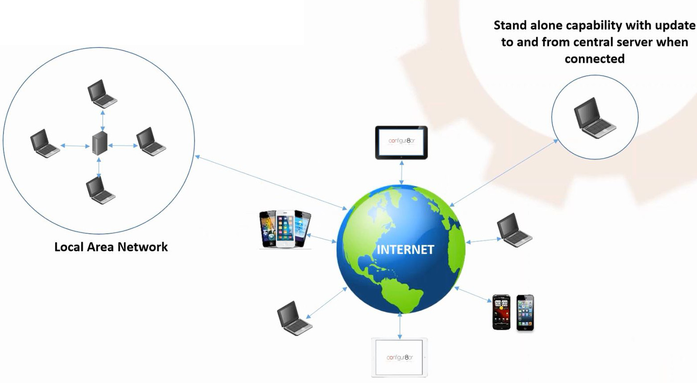 Configur8or - deployment and integration