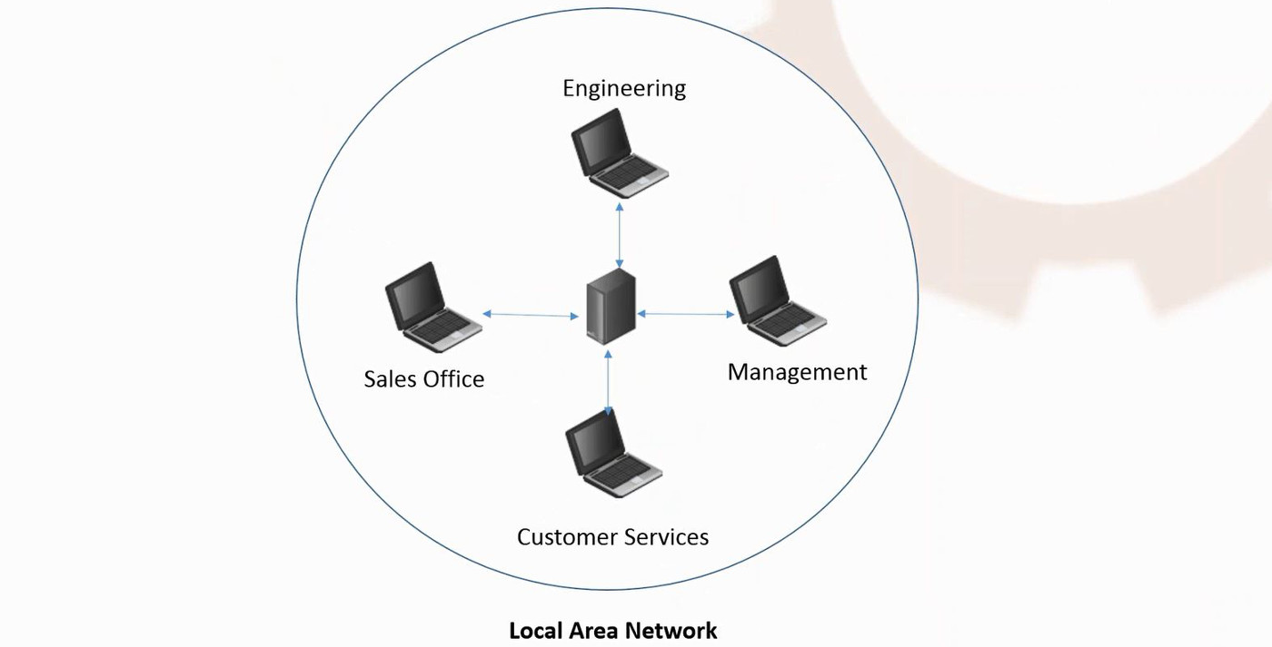 Configur8or - deployment to a local area network