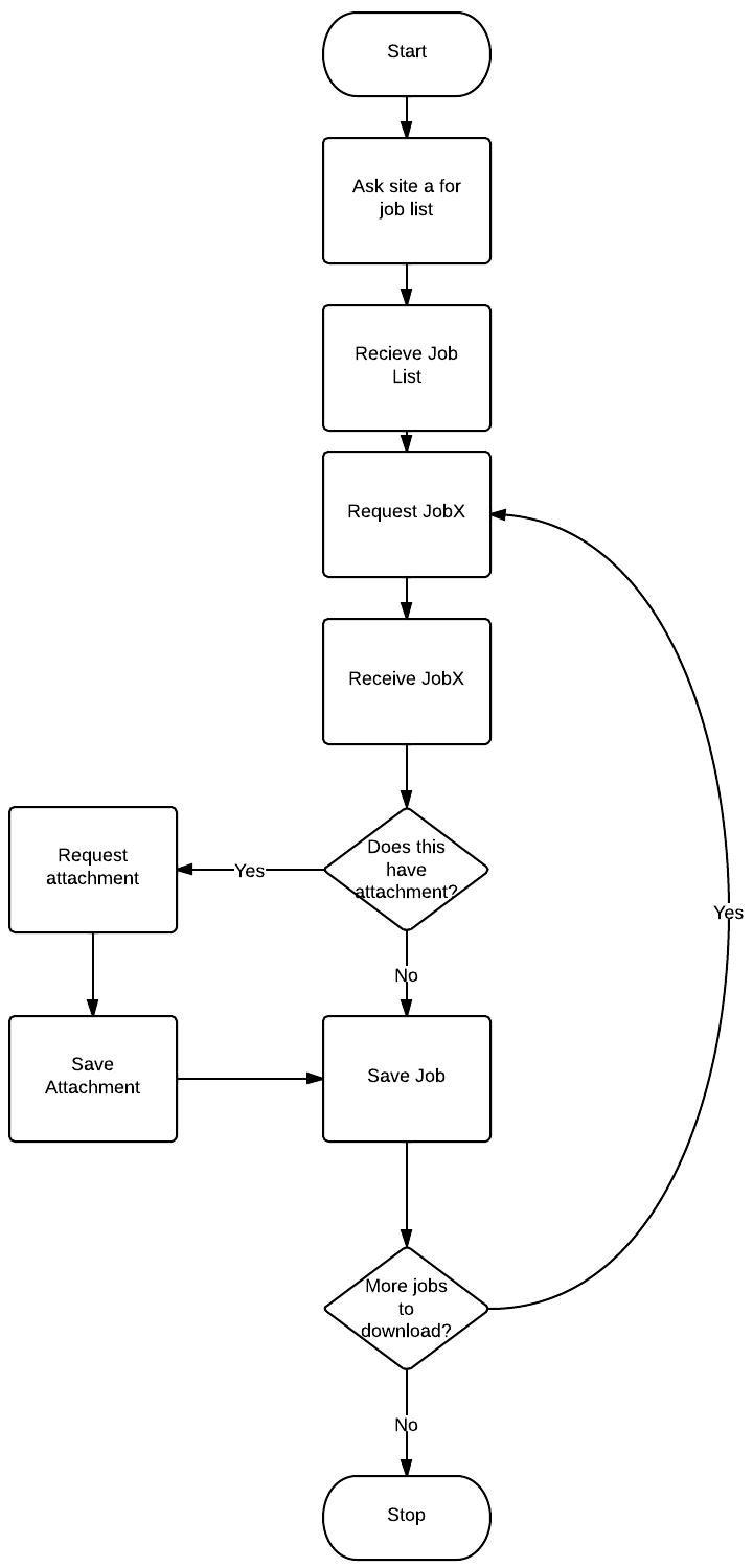 Configur8or SOAP API (Knowledge Base)